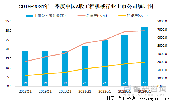 2018-2024年一季度中国A股工程机械行业上市公司统计图