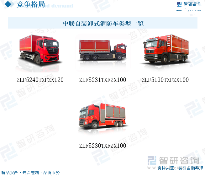 中联自装卸式消防车类型一览