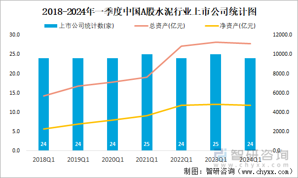 2018-2024年一季度中国A股水泥行业上市公司统计图