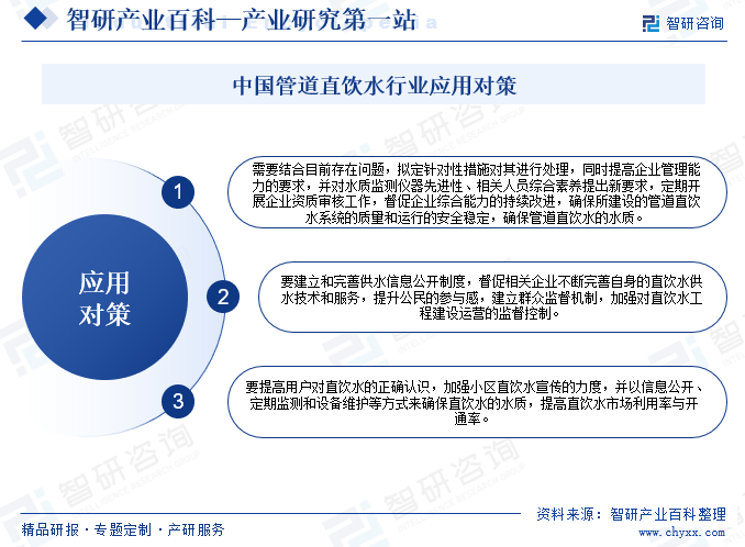 中国管道直饮水行业应用对策