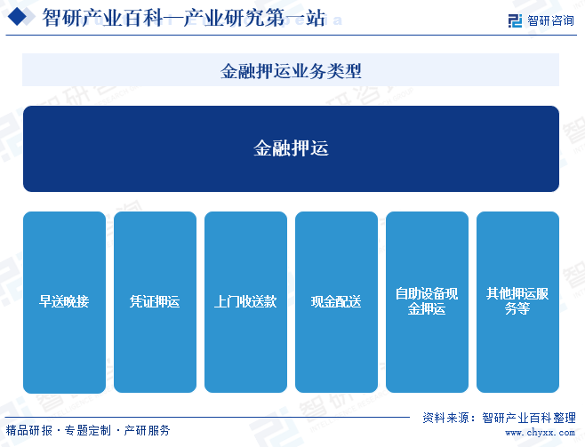 金融押运业务类型