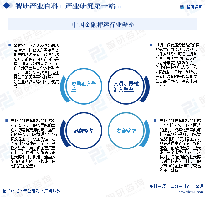 中国金融押运行业壁垒