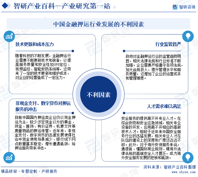 中国金融押运行业发展的不利因素