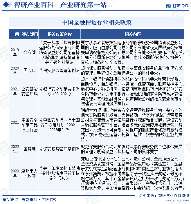 中国金融押运行业相关政策