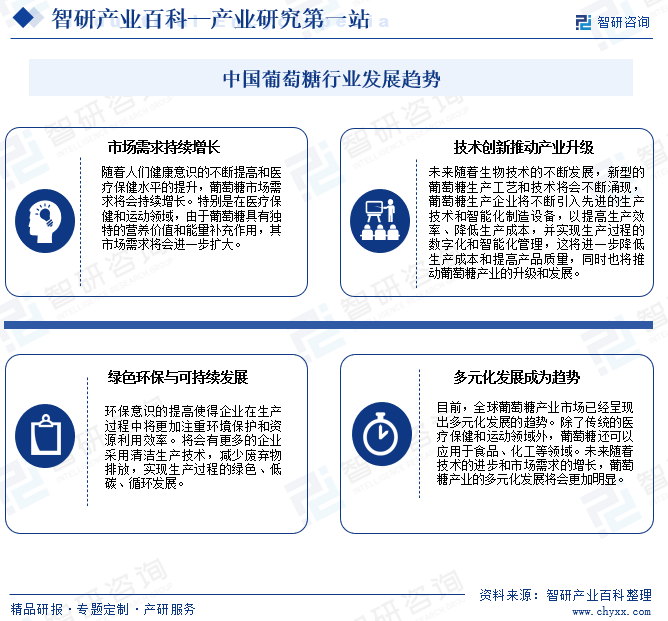 中国葡萄糖行业发展趋势