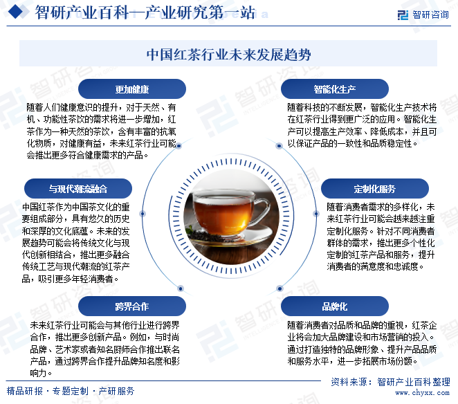 中国红茶行业未来发展趋势