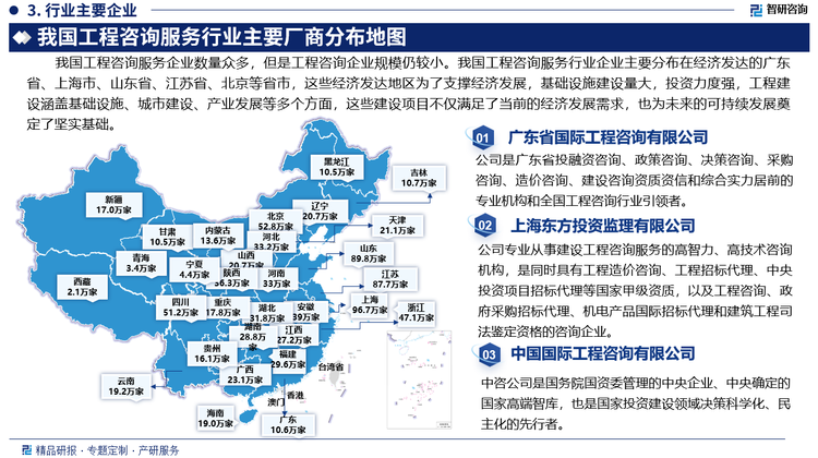 我国工程咨询服务企业数量众多，但是工程咨询企业规模仍较小。我国工程咨询服务行业企业主要分布在经济发达的广东省、上海市、山东省、江苏省、北京等省市，这些经济发达地区为了支撑经济发展，基础设施建设量大，投资力度强，工程建设涵盖基础设施、城市建设、产业发展等多个方面，这些建设项目不仅满足了当前的经济发展需求，也为未来的可持续发展奠定了坚实基础。