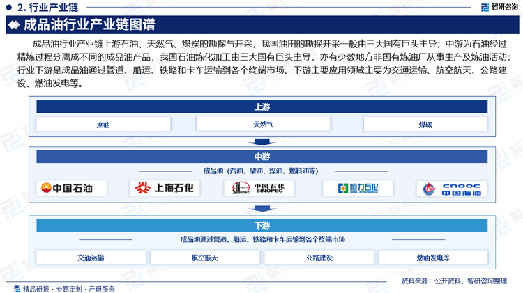 行业下游是成品油通过管道、船运、铁路和卡车运输到各个终端市场。下游主要应用领域主要为交通运输、航空航天、公路建设、燃油发电，成品油是汽车、卡车、飞机和船只的主要燃料。柴油和燃料油在工业生产中用于发电、加热和动力源。成品油产业链是一个复杂而关键的全球系统，受到多种因素的影响，包括能源需求、环保法规和技术进步。随着对可持续能源的需求增加和环保问题的日益凸显，成品油产业链可能会经历重大变革。