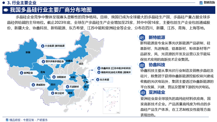 多晶硅位于光伏产业最上游，属于技术和资金密集型产业，行业壁垒较高，在企业竞争中整体呈现寡头垄断性的竞争格局。近年来，多晶硅行业快速发展，我国已成为全球最大的多晶硅生产国，多晶硅产量占据全球多晶硅供给端的主导地位。截止2023年底，全球在产多晶硅生产企业增加至25家，其中中国16家，主要包括生产企业包括通威股份、新疆大全、协鑫科技、新特能源、东方希望、江苏中能和亚洲硅业等企业，分布在四川、新疆、江苏、青海、上海等地。