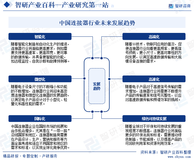 中国连接器行业未来发展趋势