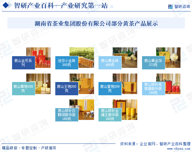 湖南省茶业集团股份有限公司部分黄茶产品展示