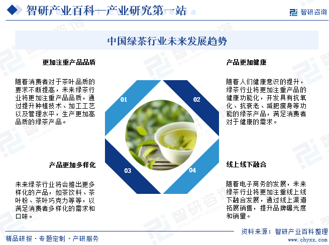 中国绿茶行业未来发展趋势