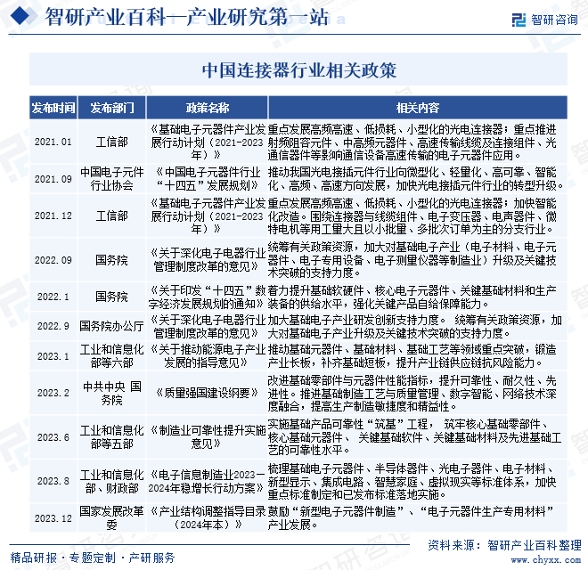 中国连接器行业相关政策