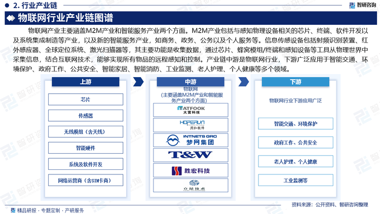 總的來(lái)看，物聯(lián)網(wǎng)產(chǎn)業(yè)主要涵蓋M2M產(chǎn)業(yè)和智能服務(wù)產(chǎn)業(yè)兩個(gè)方面。M2M產(chǎn)業(yè)包括與感知物理設(shè)備相關(guān)的芯片、終端、軟件開(kāi)發(fā)以及系統(tǒng)集成制造等產(chǎn)業(yè)，以及新的智能服務(wù)產(chǎn)業(yè)，如商務(wù)、政務(wù)、公務(wù)以及個(gè)人服務(wù)等。信息傳感設(shè)備包括射頻識(shí)別裝置、紅外感應(yīng)器、全球定位系統(tǒng)、激光掃描器等，其主要功能是收集數(shù)據(jù)，通過(guò)芯片、蜂窩模組/終端和感知設(shè)備等工具從物理世界中采集信息。結(jié)合互聯(lián)網(wǎng)技術(shù)，能夠?qū)崿F(xiàn)所有物品的遠(yuǎn)程感知和控制。產(chǎn)業(yè)鏈中游是物聯(lián)網(wǎng)行業(yè)，下游廣泛應(yīng)用于智能交通、環(huán)境保護(hù)、政府工作、公共安全、智能家居、智能消防、工業(yè)監(jiān)測(cè)、老人護(hù)理、個(gè)人健康等多個(gè)領(lǐng)域。