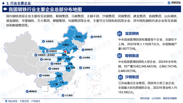 钢铁行业企业按照国有和民营企业分类来看，国有企业在其中占据主导地位。目前，我国主要的钢铁类国企包括宝武钢铁、鞍钢集团等，拥有先进的技术和设备，以及完善的生产和管理体系。其中宝物钢铁是中国最大、最现代化的钢铁联合企业，其营业收入和钢铁产量均居国内钢铁行业前列。鞍钢集团则是中国重要的钢铁工业基地，其产品在国内外享有盛誉。民营企业方面，随着钢铁行业的不断发展，越来越多的民营企业开始崭露头角，具有灵活经营机制和敏锐市场洞察力等优势，知名的民营企业包括沙钢集团、建龙集团、方大特钢等，沙钢集团是中国最大的民营钢铁企业，其钢铁产量和营业收入相较国有钢铁仍有较大差距，建龙集团则是一家专注于钢铁产业的大型企业集团，其业务范围涵盖钢铁生产、销售、物流等多个领域。