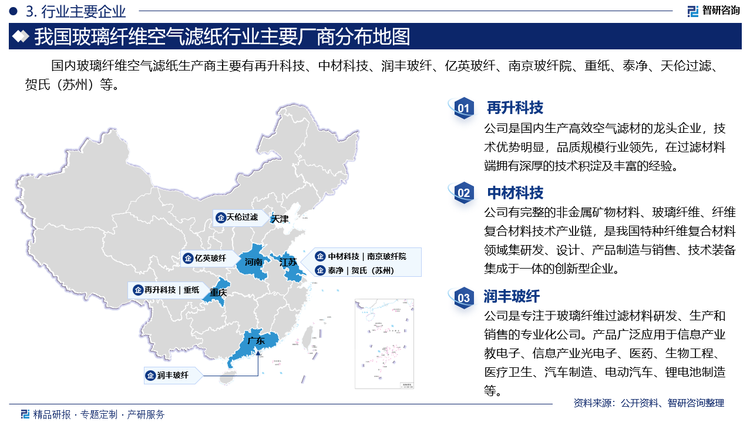 国内玻璃纤维空气滤纸生产商主要有再升科技、中材科技、润丰玻纤、亿英玻纤、南京玻纤院、重纸、泰净、天伦过滤、贺氏（苏州）等。其中再升科技是国内生产高效空气滤材的龙头企业，技术优势明显，品质规模行业领先，在过滤材料端拥有深厚的技术积淀及丰富的经验。中材科技有完整的非金属矿物材料、玻璃纤维、纤维复合材料技术产业链，是我国特种纤维复合材料领域集研发、设计、产品制造与销售、技术装备集成于一体的创新型企业。润丰玻纤是专注于玻璃纤维过滤材料研发、生产和销售的专业化公司。产品广泛应用于信息产业教电子、信息产业光电子、医药、生物工程、医疗卫生、汽车制造、电动汽车、锂电池制造等。