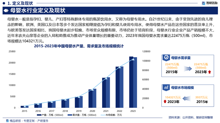 母婴水行业定义及现状