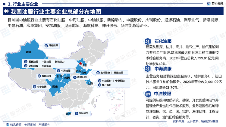 中国的民营油服企业多为专注于某一业务领域的专业型企业。由于国有能源集团的较高的入网壁垒民营企业需通过在细分领域专业化的技术水平来获取业务，战略规划上大多跟随“三桶油”的步伐。中国油服行业市场参与者还包括部分外资油服企业，例如斯伦贝谢、哈里伯顿、贝克休斯等。在近几年内，中国油服企业快速发展，基本核心设备都已实现自主生产，外资企业在中国的市场份额逐渐萎缩。国内油服行业主要有石化油服、中海油服、中油技服、新锦动力、申能股份、杰瑞股份、通源石油、洲际油气、新潮能源、中曼石油、宏华集团、安东油服、贝肯能源、海默科技、神开股份、华油能源等企业。