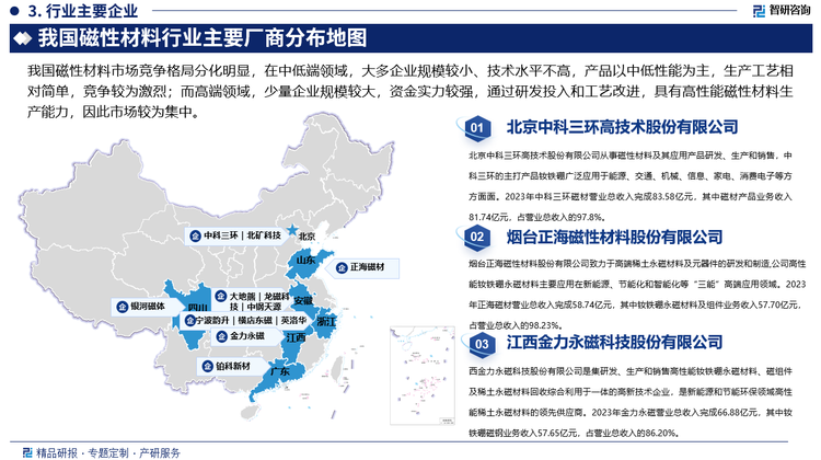 目前中国磁性材料行业内重点企业主要包括中科三环、正海磁材、金力永磁、横店东磁、英洛华、大地熊、银河磁体、北矿科技等，从磁性材料产品业务收入来看，2023年中科三环烧结钕铁硼和粘结钕铁硼业务收入完成81.74亿元，遥遥领先，其次为正海磁材和金力永磁，磁性材料产品业务收入分别完成57.70亿元和57.65亿元。