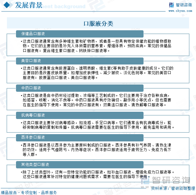 口服液分类