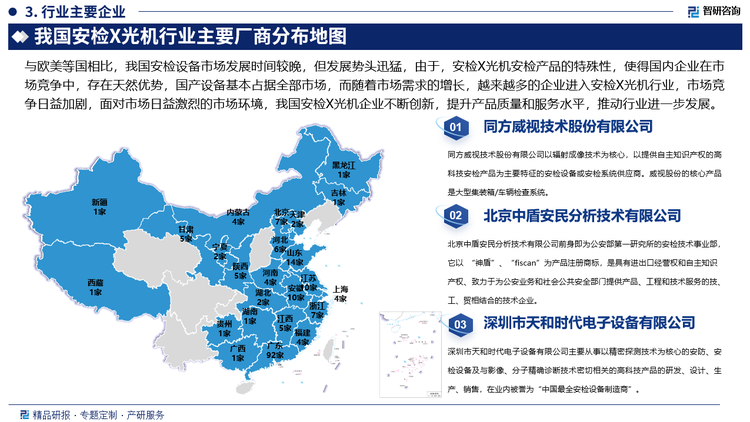 与欧美等国相比，我国安检设备市场发展时间较晚，但发展势头迅猛，由于，安检X光机安检产品的特殊性，使得国内企业在市场竞争中，存在天然优势，国产设备基本占据全部市场，而随着市场需求的增长，越来越多的企业进入安检X光机行业，市场竞争日益加剧，面对市场日益激烈的市场环境，我国安检X光机企业不断创新，提升产品质量和服务水平，推动行业进一步发展。