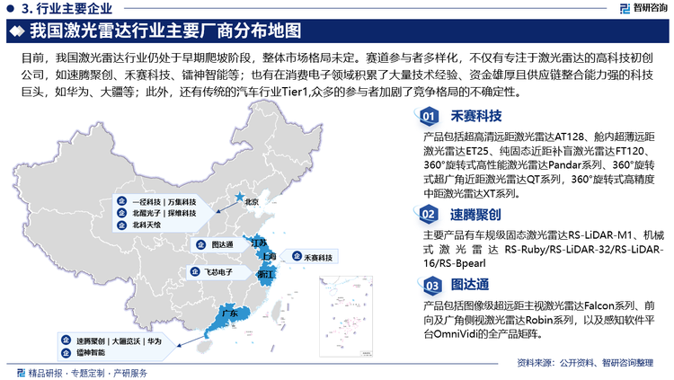 目前，我国激光雷达行业仍处于早期爬坡阶段，整体市场格局未定。赛道参与者多样化，不仅有专注于激光雷达的高科技初创公司，如速腾聚创、禾赛科技、镭神智能等；也有在消费电子领域积累了大量技术经验、资金雄厚且供应链整合能力强的科技巨头，如华为、大疆等；还有传统的汽车行业Tier1，如法雷奥、大陆、电装等。众多的参与者加剧了竞争格局的不确定性。