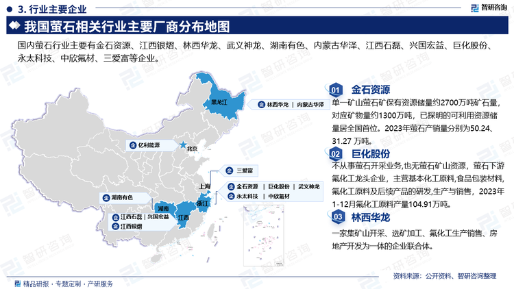 目前我国萤石开采行业处于“小散乱”的情况，开采企业众多，以小型企业、民营企业为主，规模大.影响力强的企业仅几家，行业集中度低。部分企业存在技术、装置、生产控制落后，污染环境，安全设施不到位，违规过度开采，偷采、盗采，资源浪费等问题。目前我国萤石行业主要企业有金石资源、江西银熠、林西华龙、武义神龙、湖南有色、内蒙古华泽、江西石磊、兴国宏益、巨化股份、永太科技、中欣氟材、三爱富等。