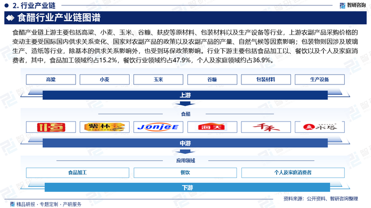 食醋产业链上游主要包括高粱、小麦、玉米、谷糠、麸皮等原材料、包装材料以及生产设备等行业，上游农副产品采购价格的变动主要受国际国内供求关系变化、国家对农副产品的政策以及农副产品的产量、自然气候等因素影响；包装物则因涉及玻璃生产、造纸等行业，除基本的供求关系影响外，也受到环保政策影响。行业下游主要包括食品加工以、餐饮以及个人及家庭消费者，其中，食品加工领域约占15.2%，餐饮行业领域约占47.9%，个人及家庭领域约占36.9%。