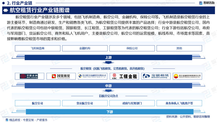 行业下游包括航空公司、政府与军用部门、货运航空公司、商务和私人飞机用户，主要是航空公司，航空公司的运营规模、航线布局、市场需求等因素，直接影响着航空租赁市场的需求和价格。同时，航空公司对飞机的性能、安全性、维护等方面的要求，也推动着航空租赁公司不断提升服务质量和专业水平。