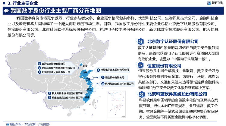我國數(shù)字身份市場競爭激烈，行業(yè)參與者眾多，企業(yè)競爭格局復雜多樣，大型科技公司、生物識別技術(shù)公司、金融科技企業(yè)以及政府機構(gòu)共同構(gòu)成了一個龐大而活躍的市場生態(tài)。技術(shù)創(chuàng)新、應(yīng)用擴展和跨行業(yè)合作是推動數(shù)字身份行業(yè)發(fā)展的主要動力。目前，我國數(shù)字身份行業(yè)主要企業(yè)包括北京數(shù)字認證股份有限公司、恒寶股份有限公司、北京科藍軟件系統(tǒng)股份有限公司、神思電子技術(shù)股份有限公司、新大陸數(shù)字技術(shù)股份有限公司、航天信息股份有限公司等。
