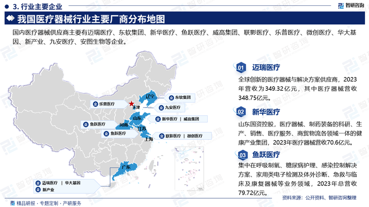 国内医疗器械供应商主要有迈瑞医疗、东软集团、新华医疗、鱼跃医疗、威高集团、联影医疗、乐普医疗、微创医疗、华大基因、新产业、九安医疗、安图生物等企业。其中迈瑞医疗是全球创新的医疗器械与解决方案供应商，2023年营收为349.32亿元，其中医疗器械营收348.75亿元，新华医疗是山东国资控股，集医疗器械、制药装备的科研、生产、销售、医疗服务、商贸物流各领域一体的健康产业集团，2023年医疗器械营收70.6亿元，鱼跃医疗集中在呼吸制氧、糖尿病护理、感染控制解决方案、家用类电子检测及体外诊断、急救与临床及康复器械等业务领域，2023年总营收79.72亿元。