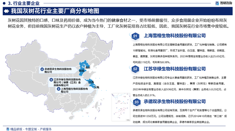 灰树花因其独特的口感、口味及药用价值，成为当今热门的健康食材之一，受市场前景吸引，众多食用菌企业开始纷纷布局灰树花业务，但目前我国灰树花生产仍以农户种植为主导，工厂化灰树花培育占比较低，因此，我国灰树花行业市场集中度较低。