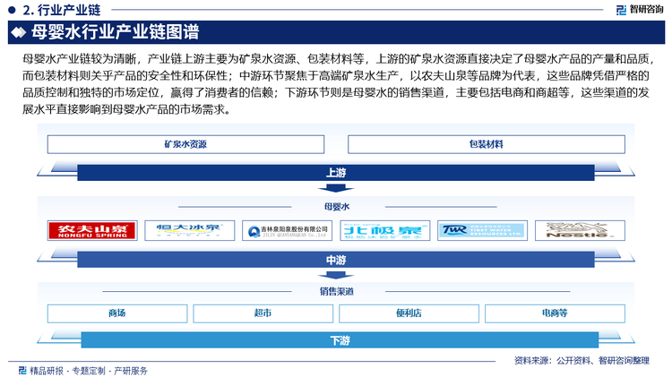 母婴水行业产业链图谱