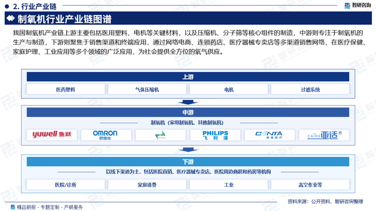 气体压缩机是是气源装置中的主体，它是将原动机（通常是电动机）的机械能转换成气体压力能的装置，是压缩气体的气压发生装置。近年来，受益于国民经济的快速发展，随着技术的不断进步，气体压缩机的性能得到改善，我国气体压缩机行业也取得了较大发展。根据数据显示，2016年我国空气压缩机行业市场规模约为1739.9亿元，2016至2022年行业呈现上升态势，2022年中国空气压缩机市场规模达到2498.4亿元，期间复合增速为6.22%。目前我国压缩机的主要部件已经实现国内自主生产，上海、江苏、浙江、广东及福建等地气体压缩机产业较为发达，生产品种基本覆盖市场主流机型，产品融入国际化的压缩机设计、工艺理念，品质优良。