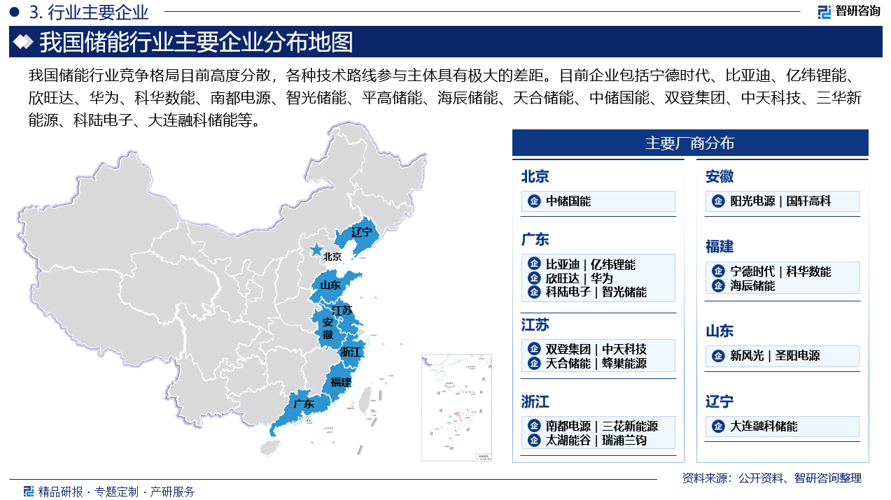 压缩空气储能技术作为目前除抽水蓄能外，容量最大、技术最成熟的储能技术备受业界关注。国内压缩空气储能正加快进入商业化应用阶段。其中，主要的技术提供方是中科院热物理研究所下属的中储国能以及清华大学等高校；项目建设的参与企业则包括中国能建、中国电建等施工单位。中储国能作为头部企业，具备百兆瓦级先进压缩空气储能系统研发、设计，核心装备制造、工程实施，以及电站投资和运营全套能力。根据其官网数据，截至2023年底，中储国能已建成张家口国际首套100MW先进压缩空气储能国家示范项目，已启动建设的项目覆盖山东、河南、宁夏、新疆等地，总规模达1500MW，已列入规划项目超过4000MW。