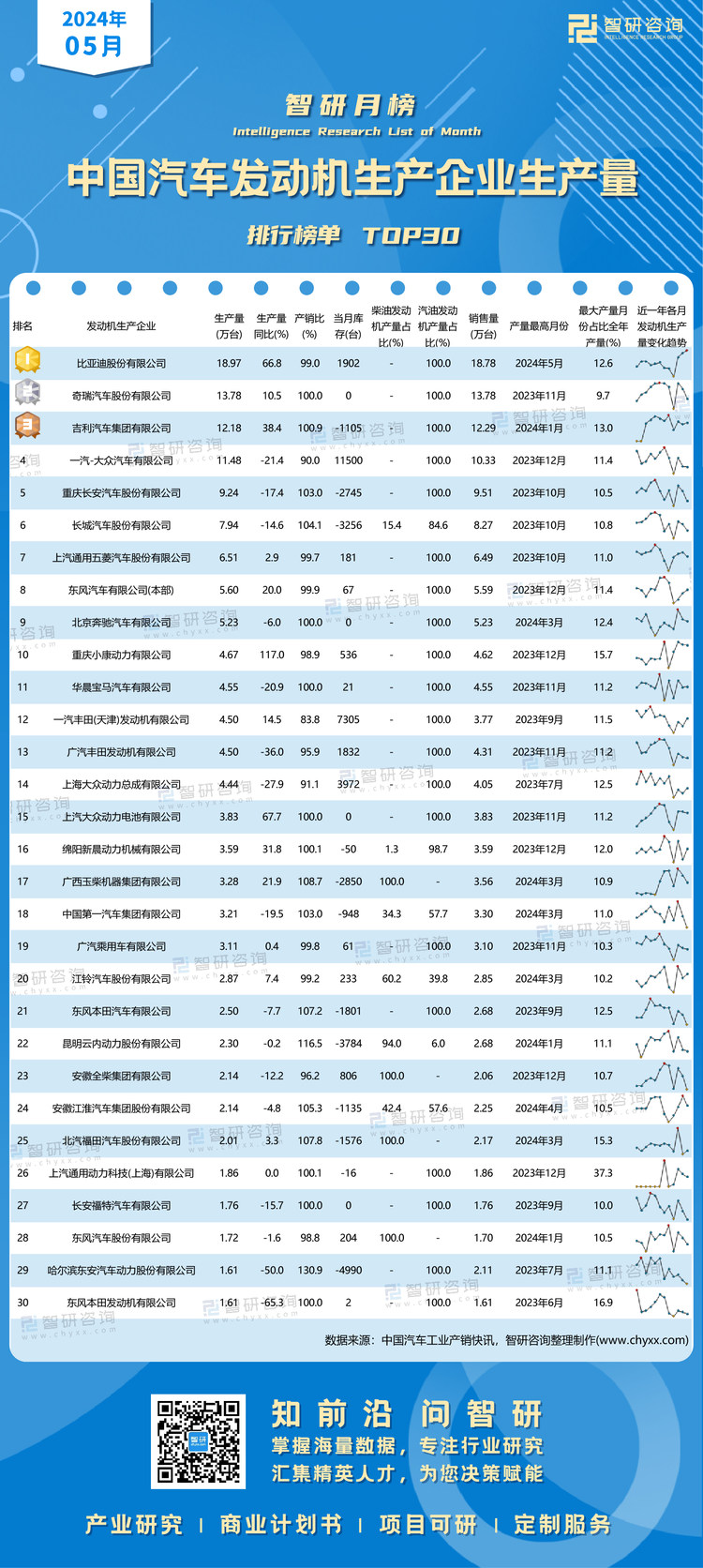 0629：2024年5月汽车发动机-产量-二维码