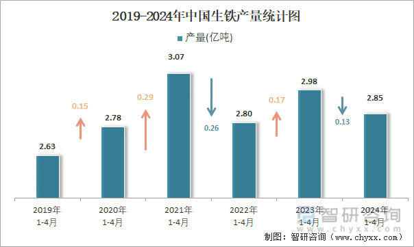 2019-2024年中国生铁产量统计图