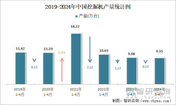 2019-2024年中国挖掘机产量统计图