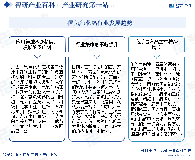 中国氢氧化钙行业发展趋势