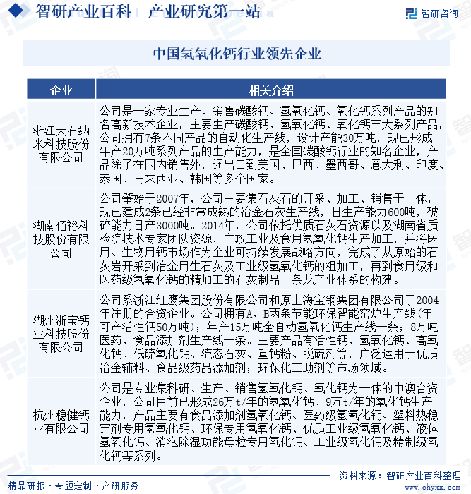 中国氢氧化钙行业领先企业
