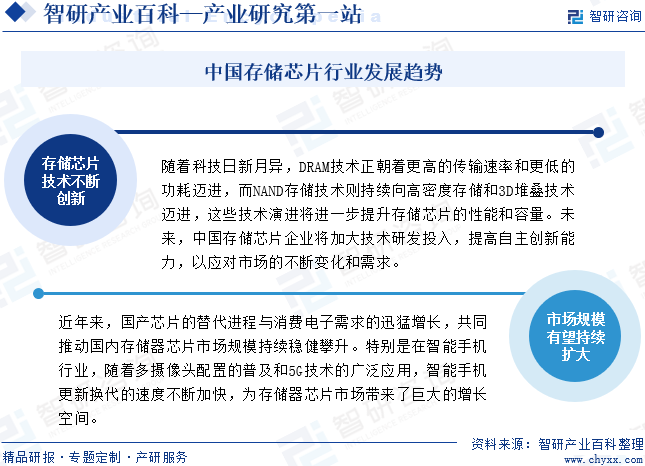 中国存储芯片行业发展趋势