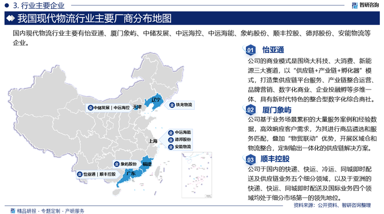 其中怡亚通商业模式是围绕大科技、大消费、新能源三大赛道，以“供应链+产业链+孵化器”模式，打造集供应链平台服务、产业链整合运营、品牌营销、数字化商业、企业投融孵等多维一体、具有新时代特色的整合型数字化综合商社厦门象屿公司基于业务场景累积的大量服务案例和经验数据，高效响应客户需求，为其进行商品遴选和服务匹配，叠加“物贸联动”优势，开展区域仓和物流整合，定制输出一体化的供应链解决方案。顺丰控股是国内的快递、快运、冷运、同城即时配送及供应链业务五个细分领域，以及于亚洲的快递、快运、同城即时配送及国际业务四个领域均处于细分市场第一的领先地位。