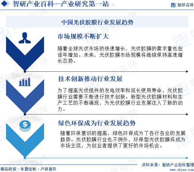 中国光伏胶膜行业发展趋势