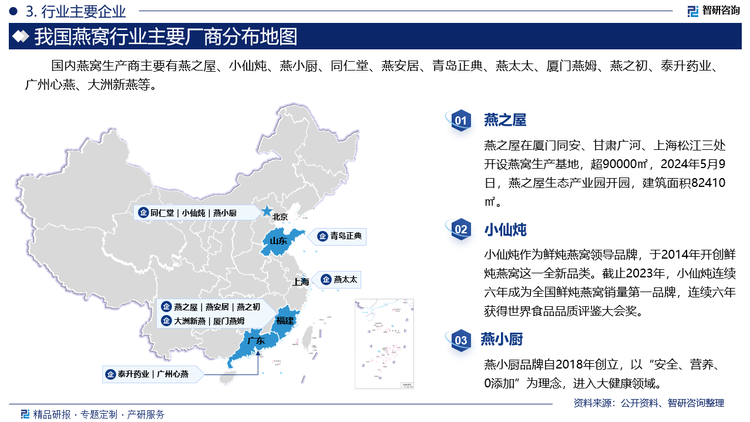 国内燕窝生产商主要有燕之屋、小仙炖、燕小厨、同仁堂、燕安居、青岛正典、燕太太、厦门燕姆、燕之初、泰升药业、广州心燕、大洲新燕等。其中在厦门同安、甘肃广河、上海松江三处开设燕窝生产基地，超90000㎡，2024年5月9日，燕之屋生态产业园开园，建筑面积82410㎡。小仙炖作为鲜炖燕窝领导品牌，于2014年开创鲜炖燕窝这一全新品类。截止2023年，小仙炖连续六年成为全国鲜炖燕窝销量第一品牌，连续六年获得世界食品品质评鉴大会奖。燕小厨品牌自2018年创立，以“安全、营养、0添加”为理念，进入大健康领域。