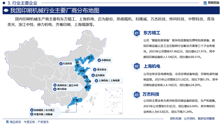 国内印刷机械生产商主要有东方精工、上海机电、迈为股份、凯格精机、科隆威、万杰科技、炜冈科技、中野科技、青岛美光、浙江中特、神力机电、齐粤印刷、上海瑞源等。其中东方精工“智能包装装备”板块包括智能瓦楞纸包装装备、数码印刷设备以及工业互联网行业解决方案等三个子业务板块。2023年公司营收47.46亿元，同比增长21.91%，其中数码印刷设备收入1.54亿元，同比增长88.51%。上海机电业务涉及电梯制造、冷冻空调设备制造、印刷包装机械制造等。2023年公司营收223.2亿元，同比下降5.3%，其中印刷包装业务收入4.18亿元，同比增长24.28%。万杰科技的主营业务为系列标签印刷设备的研发、生产和销售。2023年公司营收0.83亿元，同比增长6.04%，其中商标机业务收入为0.52亿元，同比下降21.24%。