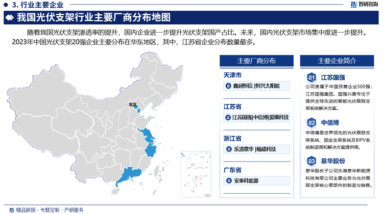 目前，我国光伏支架分为研发设计+生产制造/委外生产、生产代工两类厂商，其中，研发设计+生产制造领域，以江苏国强、中信博等企业为代表；生产代工以意华股份等企业为代表。由于国内领先企业有望享受“全球市场国产替代+国内市场份额集中度”提升双重红利。随着我国光伏支架渗透率的提升，国内企业有望凭借产业链协同、技术及成本优势抢占全球市场份额，进一步提升光伏支架国产占比。过往国内光伏支架市场集中度较低，核心原因主要系过往国内市场固定支架占比较大，技术壁垒相对较低，参与企业较多。而随着国内支架渗透率持续提升，龙头企业光伏支架产品线丰富，产业技术的进一步升级，未来市场份额集中度进一步提升。2023年中国光伏支架20强企业主要分布在华东地区。其中，江苏省企业分布数量最多。