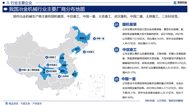 國內(nèi)冶金機(jī)械生產(chǎn)商主要有國機(jī)重裝、中信重工、中國一重、大連重工、武漢重機(jī)、中國二重、太原重工、三友科技等。其中國機(jī)重裝主要業(yè)務(wù)包括大型冶金成套裝備、重型石化容器、能源發(fā)電設(shè)備等重大技術(shù)裝備的研發(fā)、設(shè)計(jì)與制造。2023年公司營收112.58億元，同比增長16.6%，其中冶金裝備收入40.57億元，同比增長11.02%。中信重工主要從事礦山及重型裝備、工程成套、機(jī)器人及智能裝備、新能源裝備等領(lǐng)域的大型設(shè)備、大型成套技術(shù)裝備及關(guān)鍵基礎(chǔ)件的開發(fā)、研制及銷售。2023年公司營收95.57億元，同比增長8.26%，其中礦山及重型裝備收入61.01億元，同比增長25.17%。中國一重是當(dāng)今世界煉油用加氫反應(yīng)器的最大供貨商、冶金企業(yè)全流程設(shè)備供應(yīng)商。2023年公司收入171.67億元，同比下降28.13%，其中冶金成套設(shè)備收入22.31億元，同比下降41.82%。