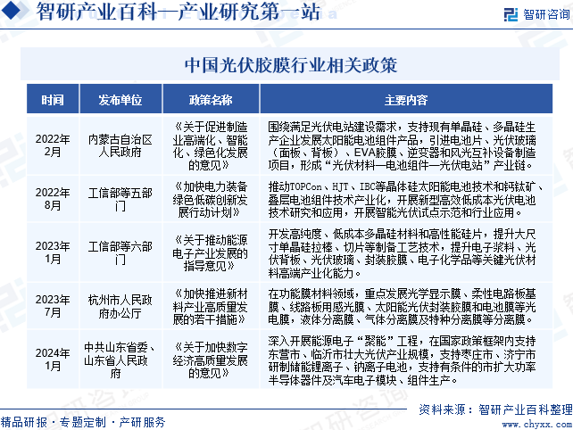 中国光伏胶膜行业相关政策