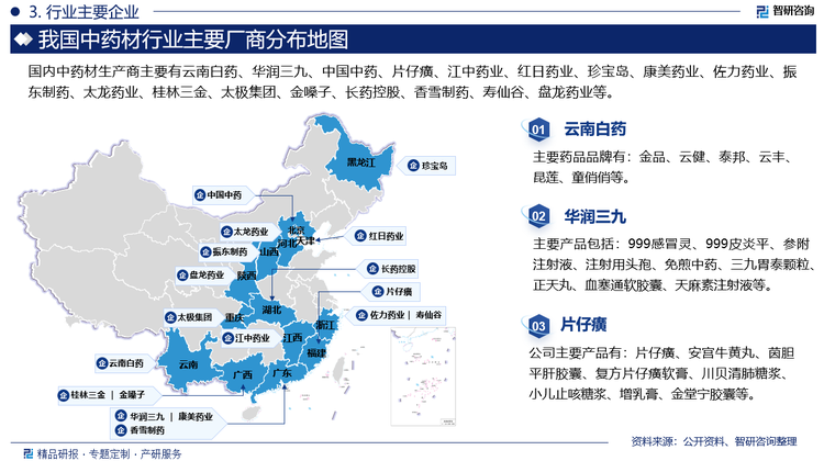 国内中药材生产商主要有云南白药、华润三九、中国中药、片仔癀、江中药业、红日药业、珍宝岛、康美药业、佐力药业、振东制药、太龙药业、桂林三金、太极集团、金嗓子、长药控股、香雪制药、寿仙谷、盘龙药业等。其中云南白药主要药品品牌有：金品、云健、泰邦、云丰、昆莲、童俏俏等。华润三九主要产品包括：999感冒灵、999皮炎平、参附注射液、注射用头孢、免煎中药、三九胃泰颗粒、正天丸、血塞通软胶囊、天麻素注射液等。片仔癀公司主要产品有：片仔癀、安宫牛黄丸、茵胆平肝胶囊、复方片仔癀软膏、川贝清肺糖浆、小儿止咳糖浆、增乳膏、金堂宁胶囊等。