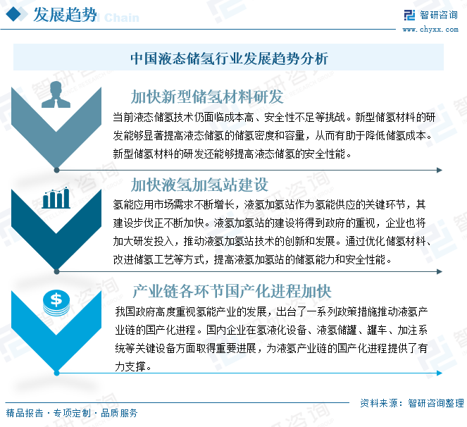 2024年中国液氢行业发展现状:液态储氢高效环保,是推动能源转型的关键